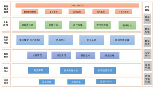 數(shù)據(jù)中臺(tái)建設(shè)規(guī)劃 數(shù)據(jù)處理服務(wù)核心思路